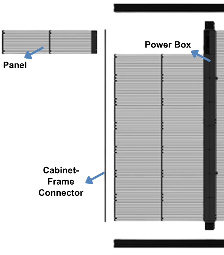 A diagram showing each and every part of the Transparent LED Screen